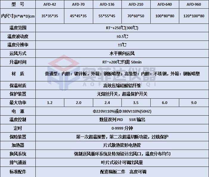 小型不銹鋼鼓風(fēng)干燥箱烘干老化試驗(yàn)