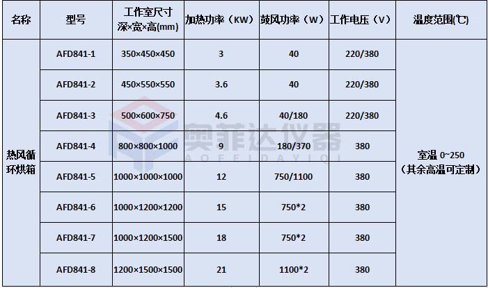 雙開門工業(yè)生產(chǎn)專用不銹鋼內(nèi)膽烘箱