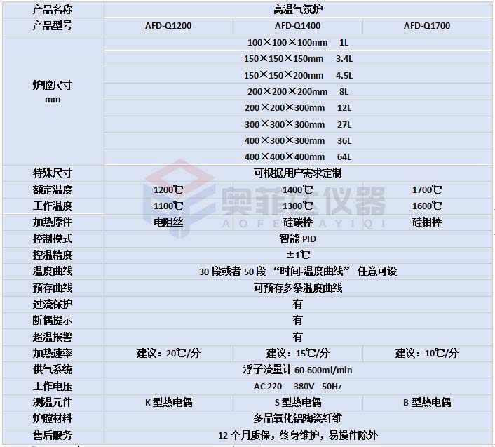 工業(yè)高溫箱式氣氛爐1200度 1400度 1600度