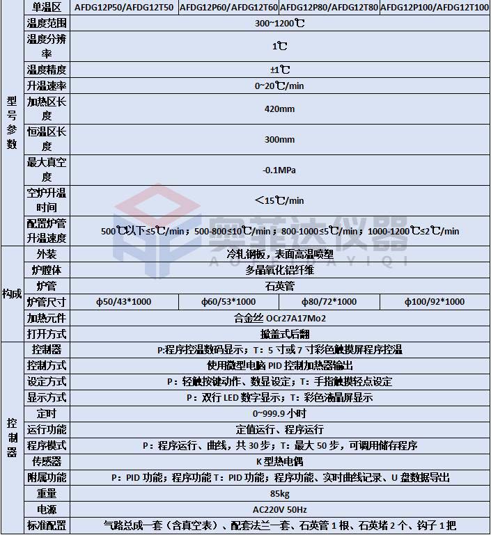 可定制1200度高校實(shí)驗(yàn)室用開啟式管式爐