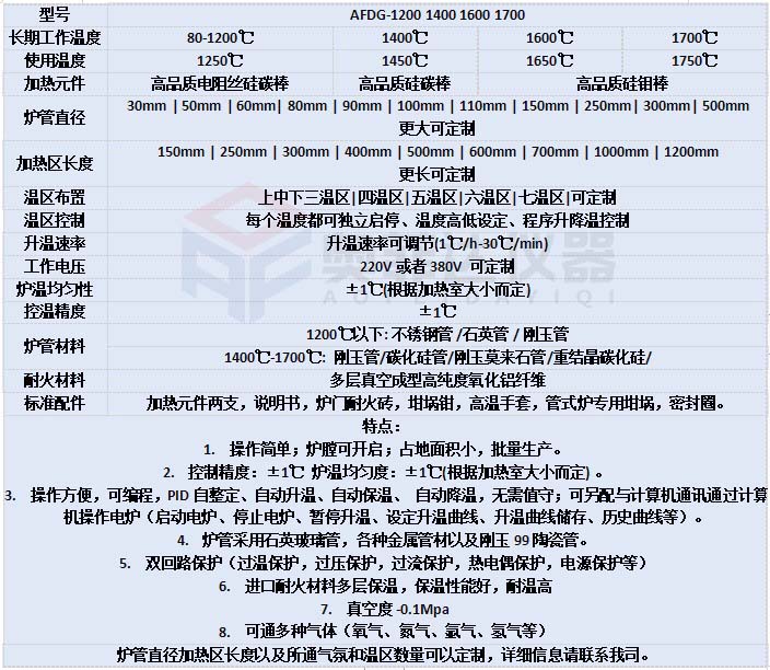 非標高溫管式爐定制需要主要哪些問題