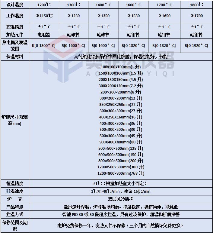 1700度硅鉬棒垂直兩側(cè)加熱高溫馬弗爐