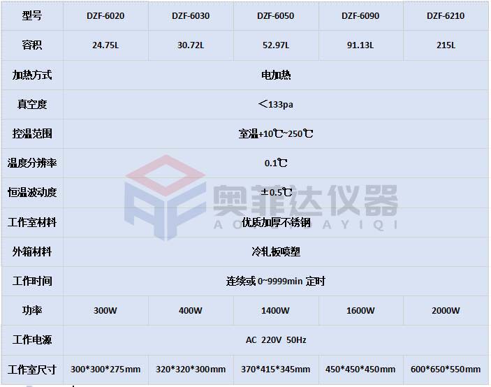 真空干燥箱有無溫度均勻度這一指標(biāo)？