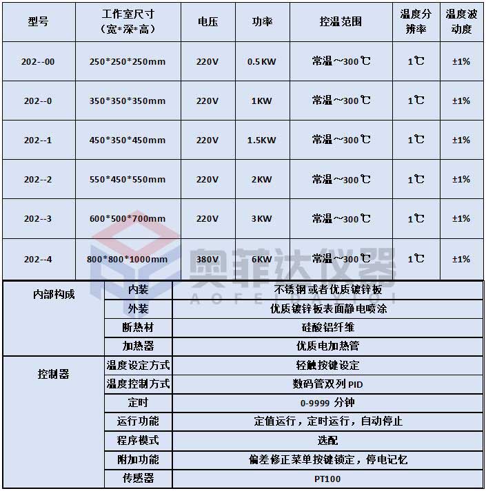 202系列電熱恒溫干燥箱粉末樣品烘干