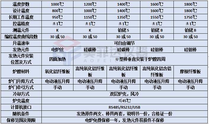 立式電動(dòng)升降實(shí)驗(yàn)電爐溫度均勻