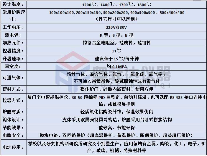 箱式氣氛爐與箱式高溫爐的區(qū)別