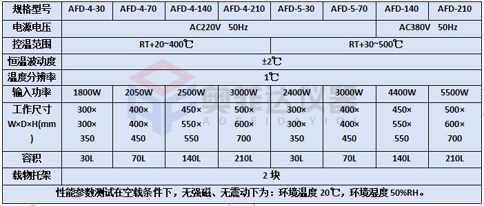 400度500度高溫恒溫干燥箱烤箱