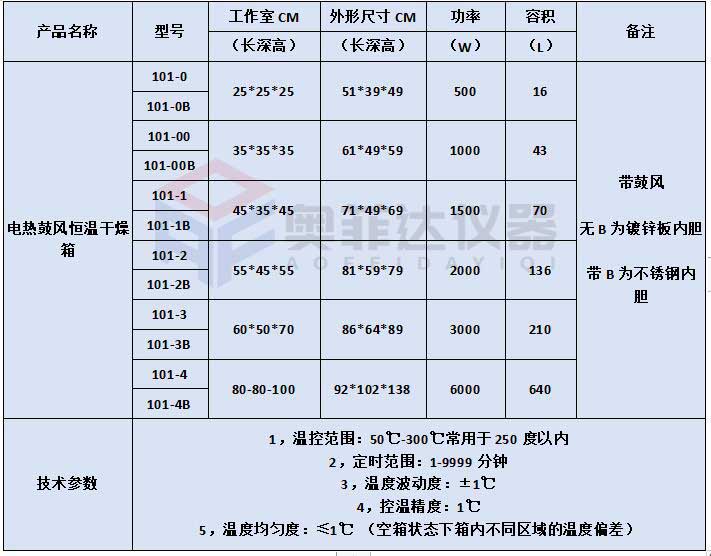 非標定做電熱恒溫鼓風干燥箱