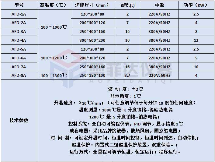 一體式馬弗爐跟分體式馬弗爐的區(qū)別