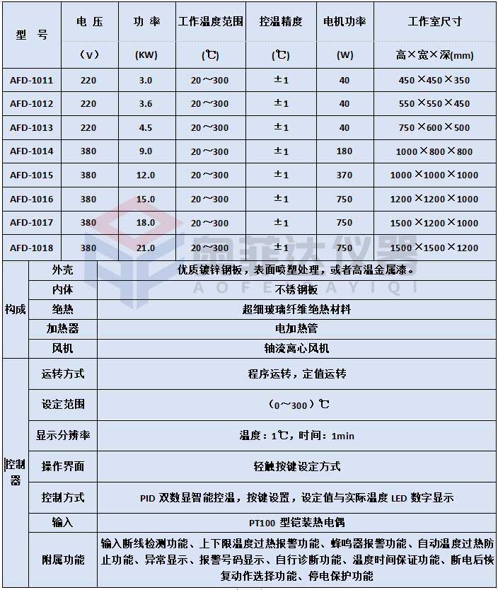 熱風(fēng)循環(huán)烘箱設(shè)計(jì)說(shuō)明及工作原理