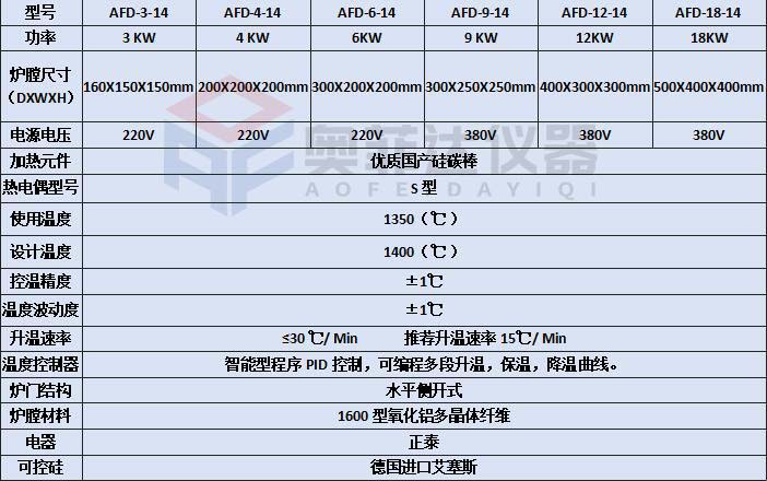 箱式電阻爐的加熱元件之硅碳棒