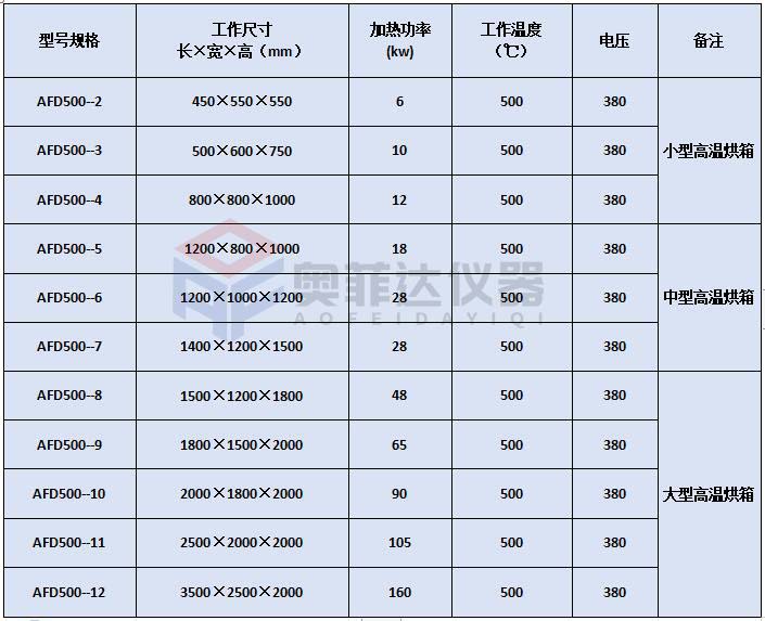 高溫烘箱快速降溫的方案及原理