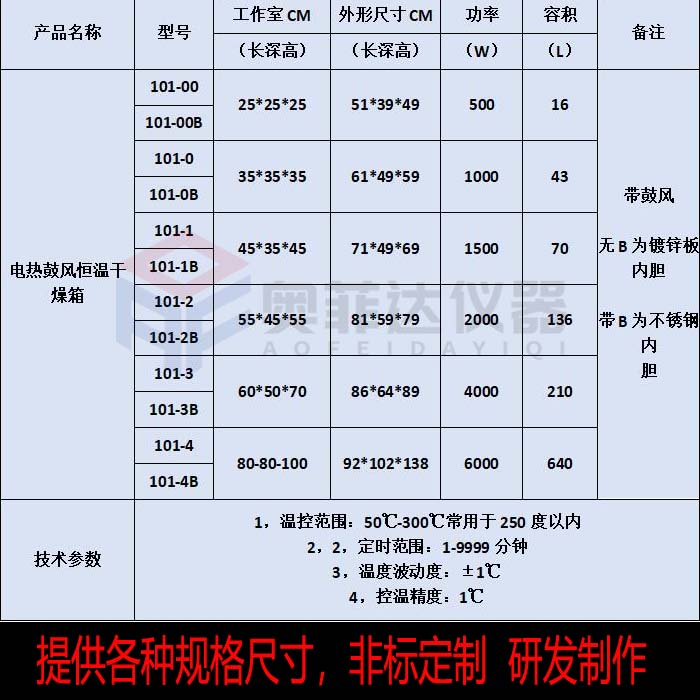 電熱恒溫鼓風干燥箱智能數(shù)顯PID溫控