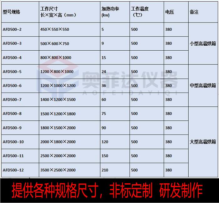 400℃500℃高溫烘箱五金模具熱處理