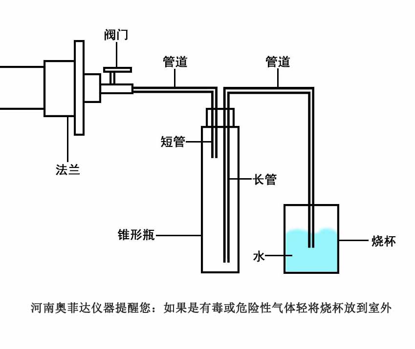 管式爐在使用過程中減壓閥的規(guī)格操作