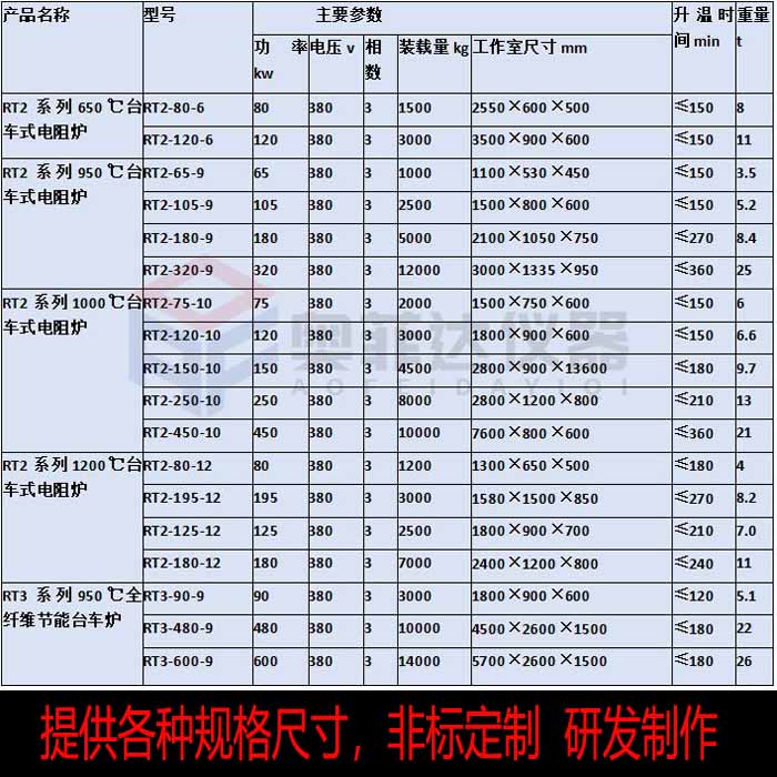 950度中溫臺車爐主要特點