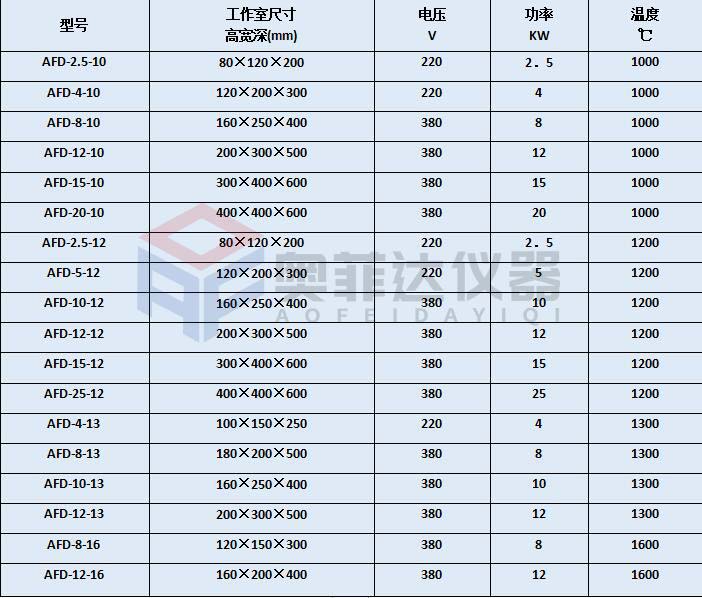 4-10箱式電阻爐300-200-120