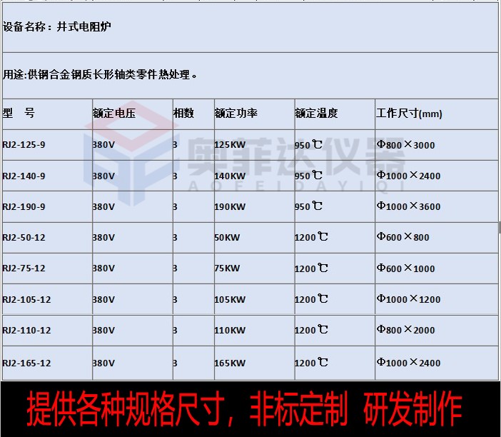 井式熱處理爐電阻爐的分類與特點