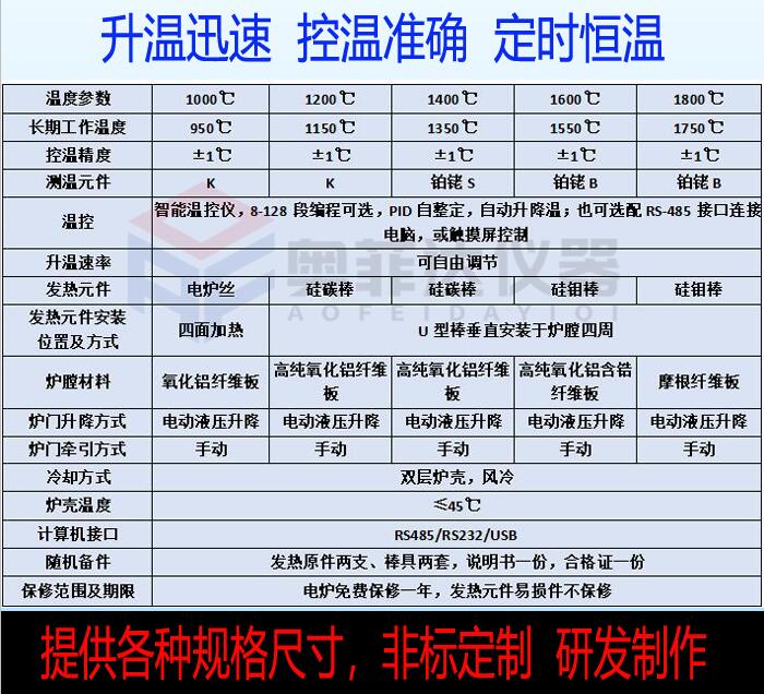 1400度硅碳棒加熱高溫升降電爐智能一體