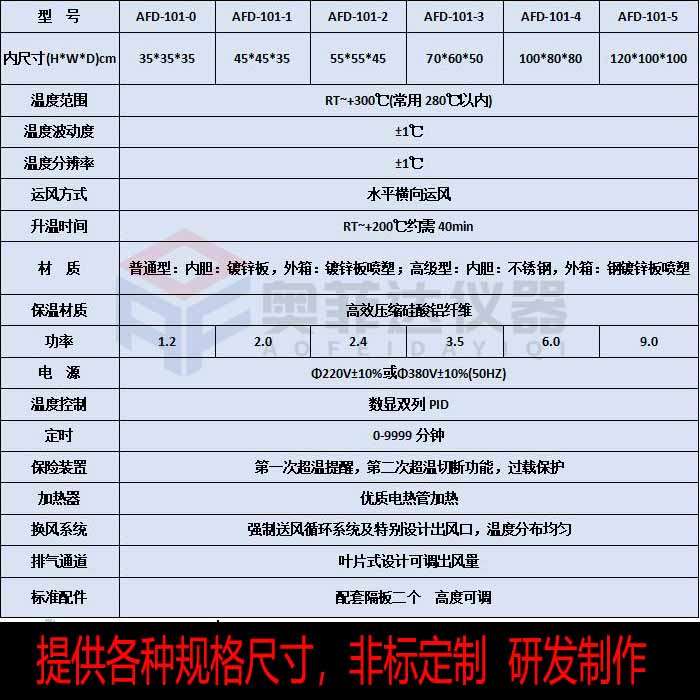 101系列臺式電熱鼓風(fēng)恒溫干燥箱