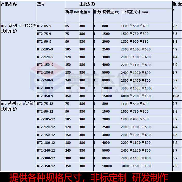 手推軌道式箱式高溫電爐非標(biāo)定制