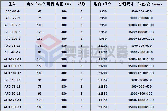 鑄鋼件使用熱處理電爐設備注意事項