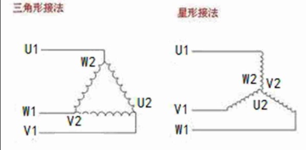 箱式工業(yè)電阻爐380V的接線方式