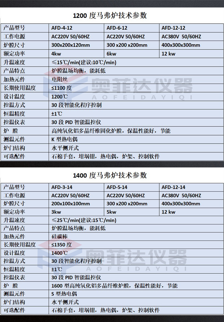 如何為客戶定制特殊需求的馬弗爐？