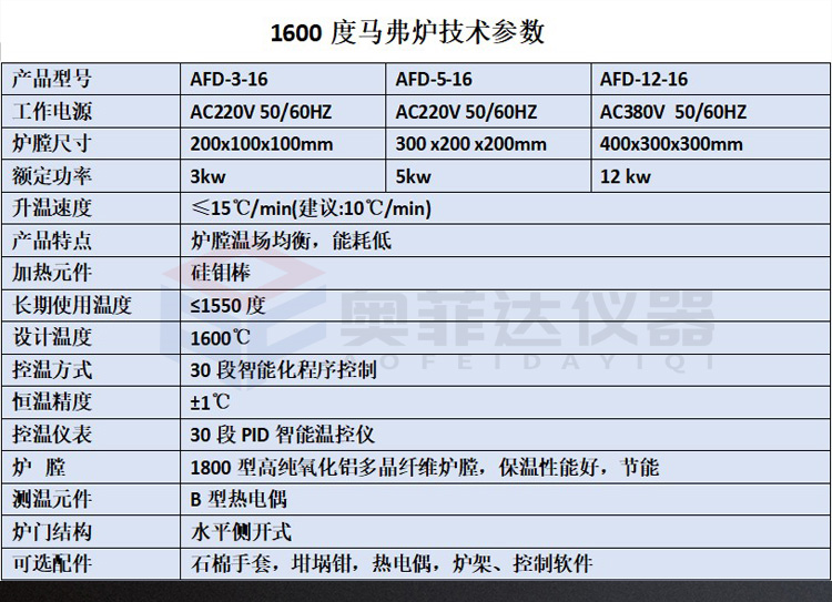 如何為客戶定制特殊需求的馬弗爐？