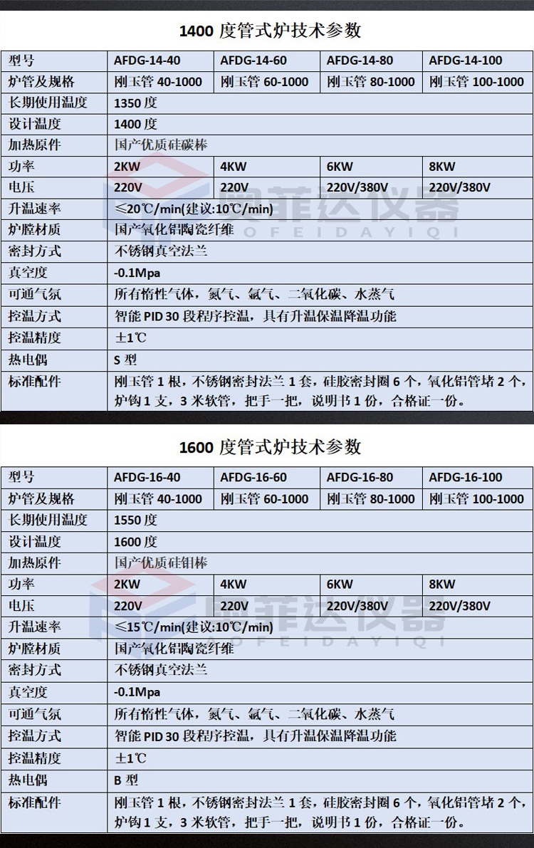 定制開啟式管式爐 多溫區(qū)管式氣氛爐