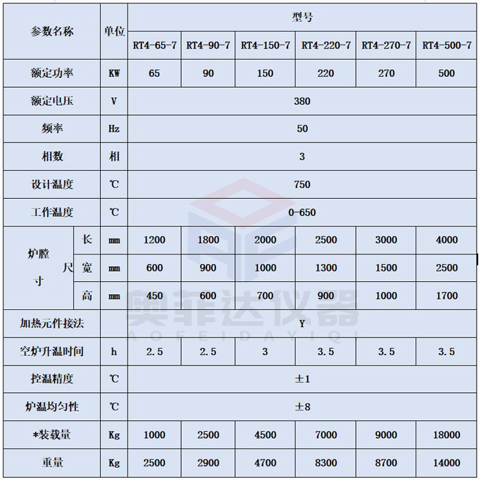 各系列退火爐簡(jiǎn)介及區(qū)別